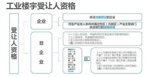 最全解读 深圳城市更新项目流程图